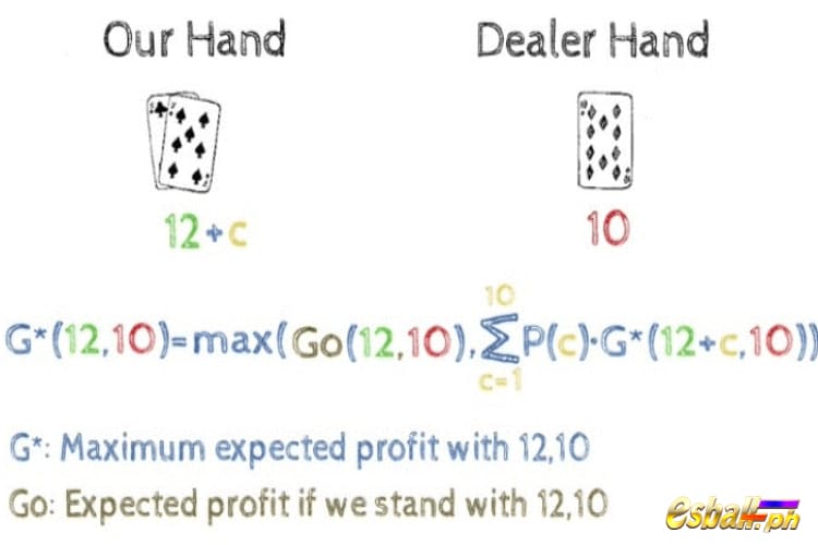 Blackjack Probability Formula to Master Win Rates Over 75%