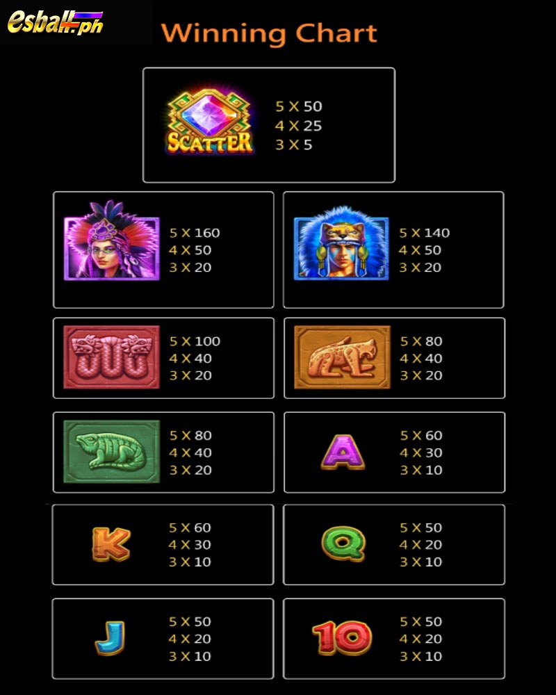 JILI Mayan Empire Slot Machine Paytable
