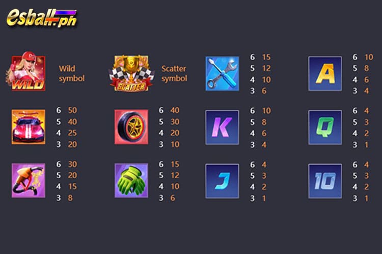 PG Speed Winner Slot Game Free Spins at Madaling Manalo ng ?4,600